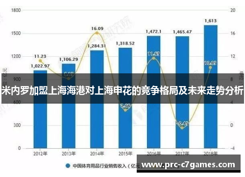 米内罗加盟上海海港对上海申花的竞争格局及未来走势分析 米内罗加盟上海海港对上海申花的竞争格局及未来走势分析