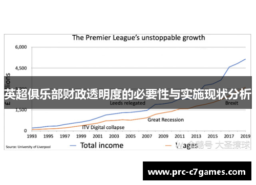 英超俱乐部财政透明度的必要性与实施现状分析 英超俱乐部财政透明度的必要性与实施现状分析