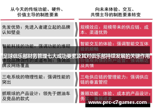 足球俱乐部财务管理七大成功要素及其对俱乐部持续发展的关键作用 足球俱乐部财务管理七大成功要素及其对俱乐部持续发展的关键作用