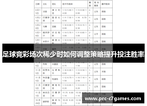 足球竞彩场次稀少时如何调整策略提升投注胜率 足球竞彩场次稀少时如何调整策略提升投注胜率