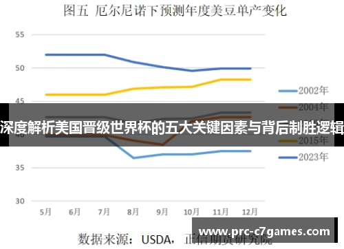 深度解析美国晋级世界杯的五大关键因素与背后制胜逻辑