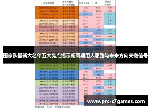 国家队最新大名单五大亮点揭示新周期用人思路与未来方向关键信号 国家队最新大名单五大亮点揭示新周期用人思路与未来方向关键信号