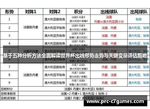基于五种分析方法全面解读世界杯出线形势走势与关键变量评估前瞻