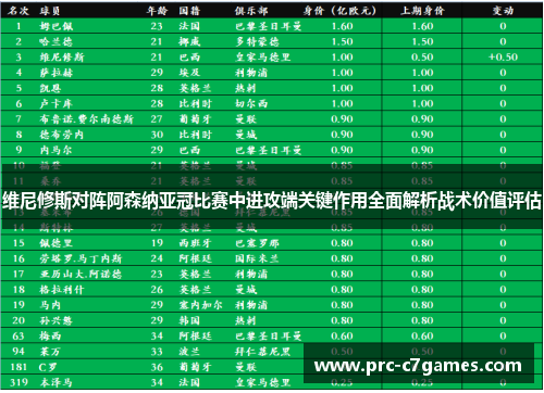 维尼修斯对阵阿森纳亚冠比赛中进攻端关键作用全面解析战术价值评估