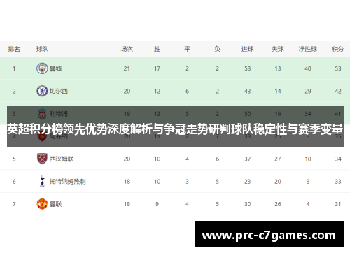 英超积分榜领先优势深度解析与争冠走势研判球队稳定性与赛季变量