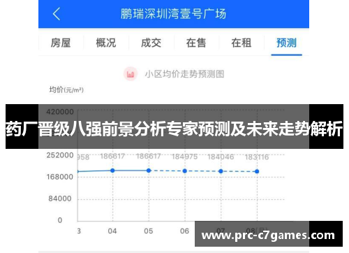 药厂晋级八强前景分析专家预测及未来走势解析