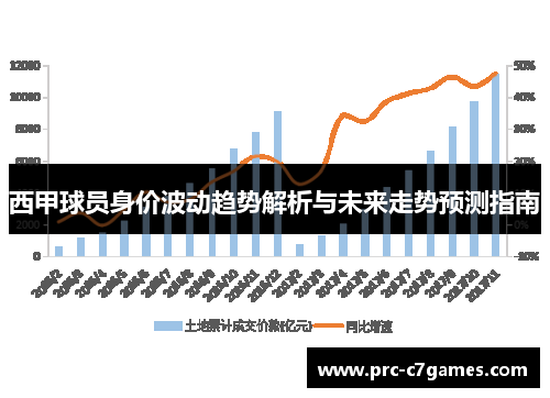 西甲球员身价波动趋势解析与未来走势预测指南