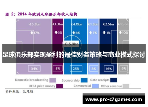 足球俱乐部实现盈利的最佳财务策略与商业模式探讨